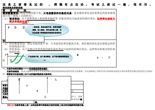 经济基础曲线汇总