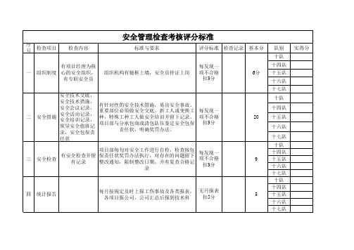 安全管理检查考核评分标准