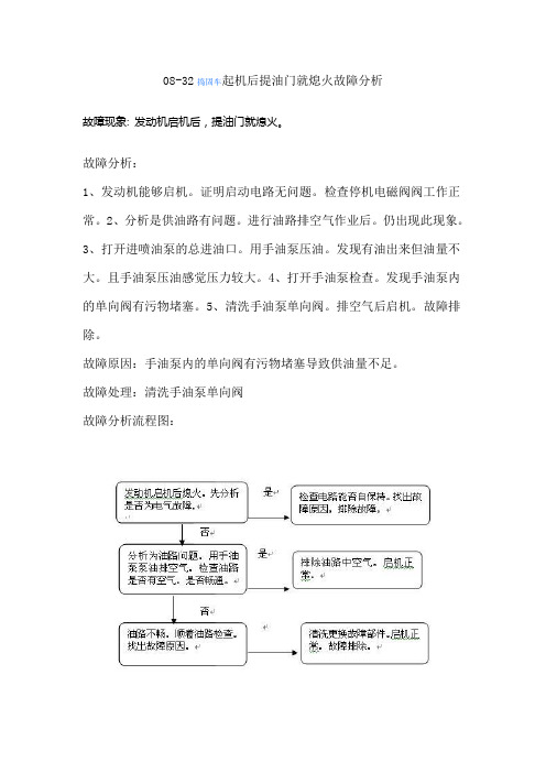 起机后提油门就熄火故障分析