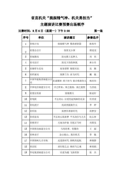 省直机关提振精气神、机关勇担当