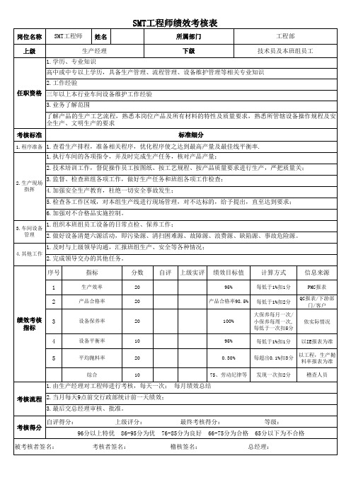 SMT工程师绩效考核