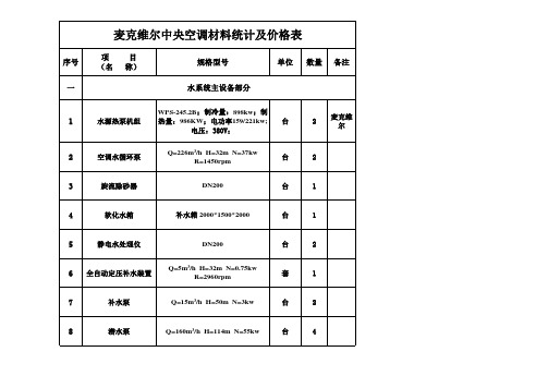 水系统预算1