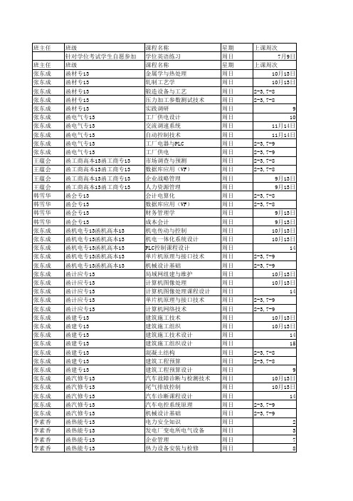 辽宁科技大学2014年下半年成教双休日课程表