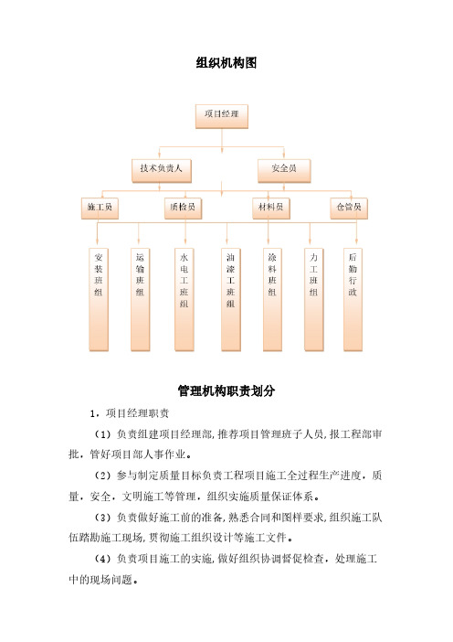 施工现场组织机构图