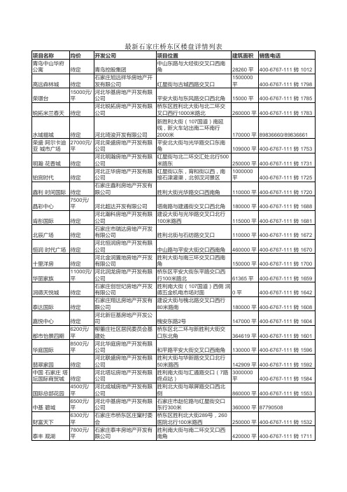 最新石家庄桥东区楼盘详情列表