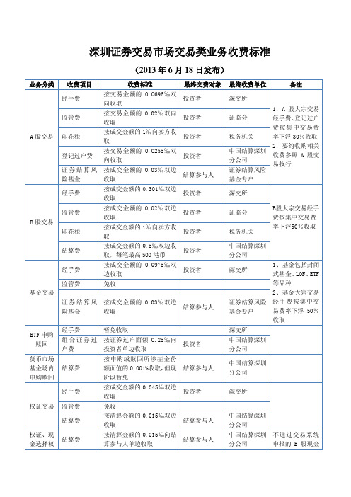 深圳交易所收费标准