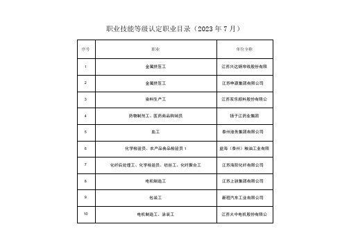 职业技能等级认定职业目录2020年7月