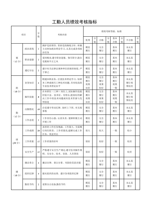 工勤人员绩效考核指标