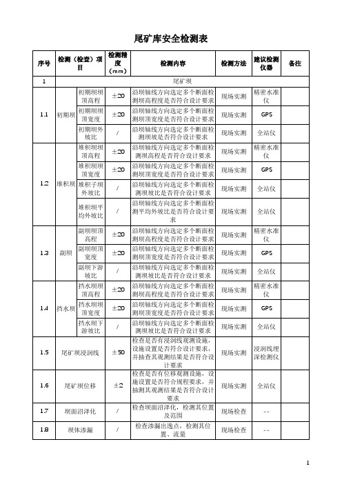 尾矿库安全检测表