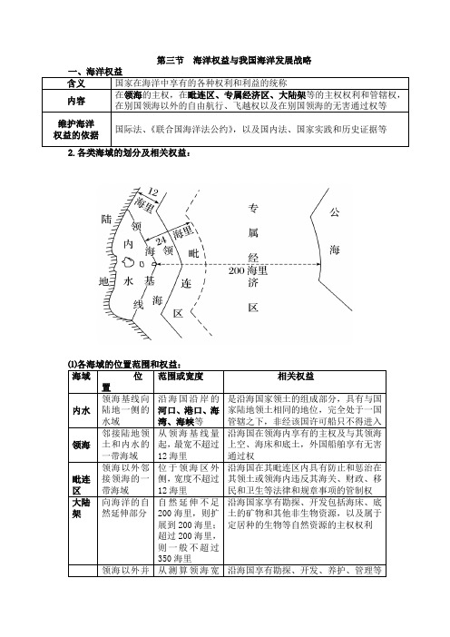 第三节海洋权益与我国海洋发展战略