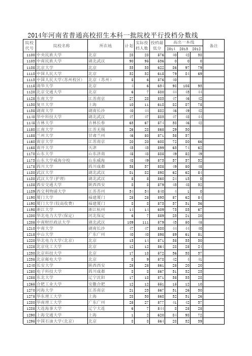 2014年河南一本投档线