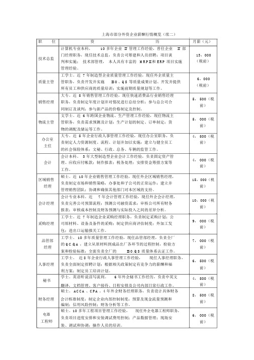 上海市部分外资企业薪酬行情概览