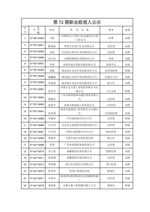 第72期职业经理人公示