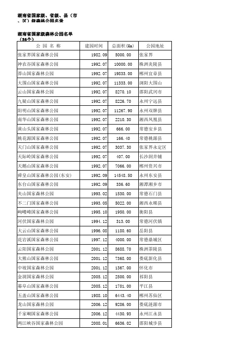 湖南省森林公园名录