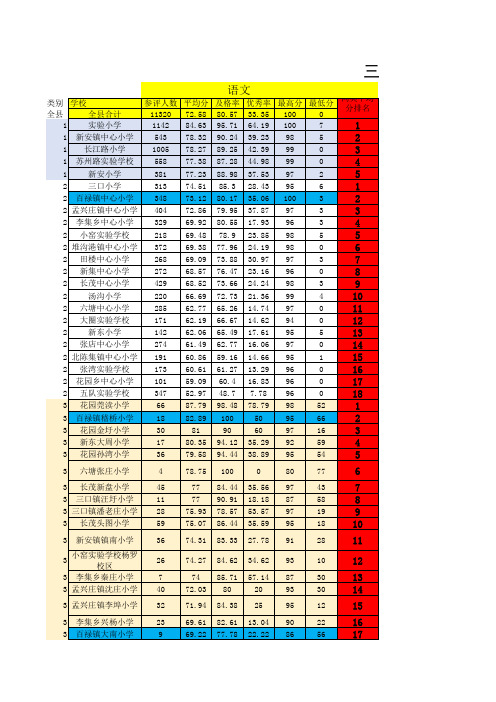 (自己分类排序)三年级质量调研公办小学成绩统计表2018.5