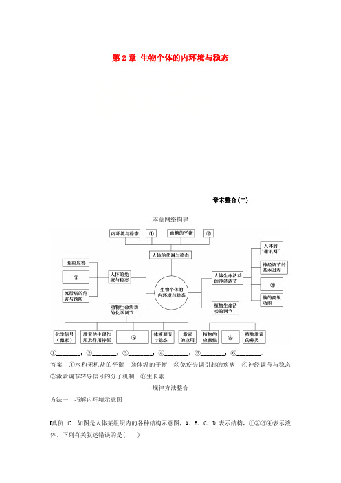 2018-2019版高中生物 第2章 生物个体的内环境与稳态章末复习章末整合学案 北师大版必修3