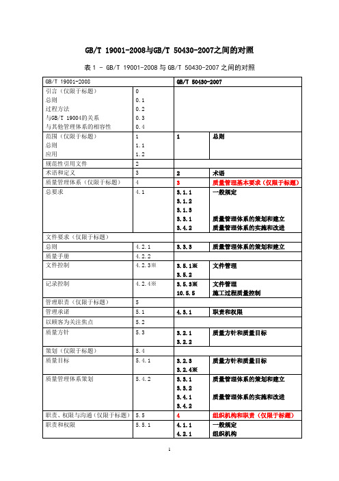 19001与50430之间的对照