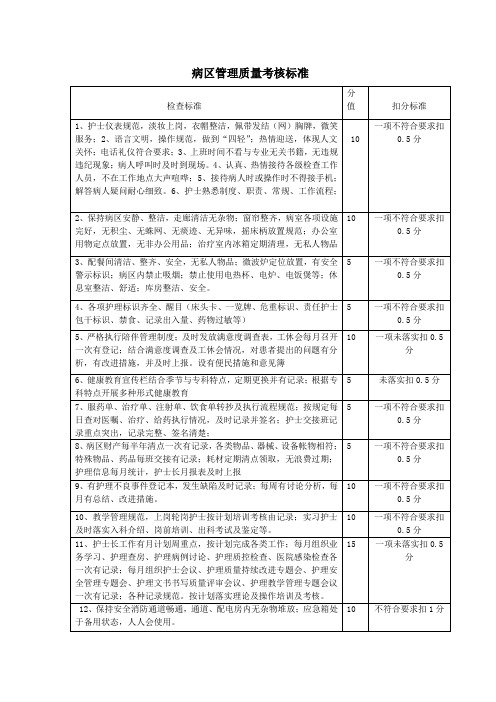 全院护理质量考核标准