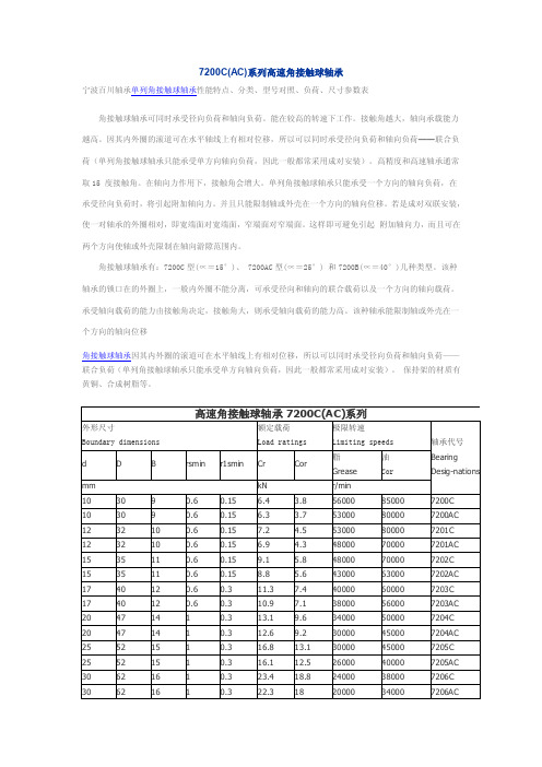 7200C（AC）系列高速角接触球轴承（型号尺寸表）