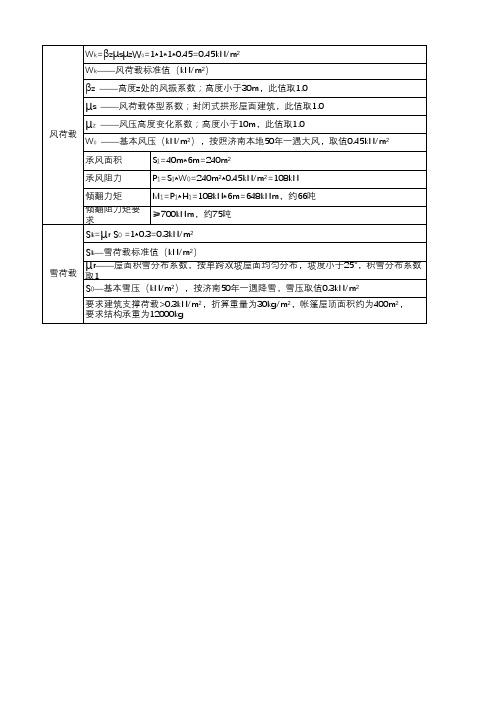 风荷载与雪荷载计算20200321