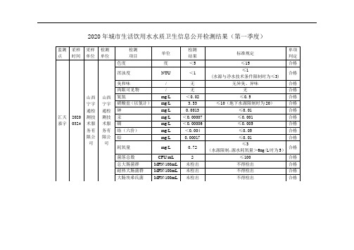 2020年城市生活饮用水水质卫生信息公开检测结果(第一季度