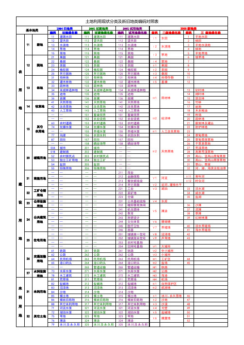 土地利用现状分类及地类对照表