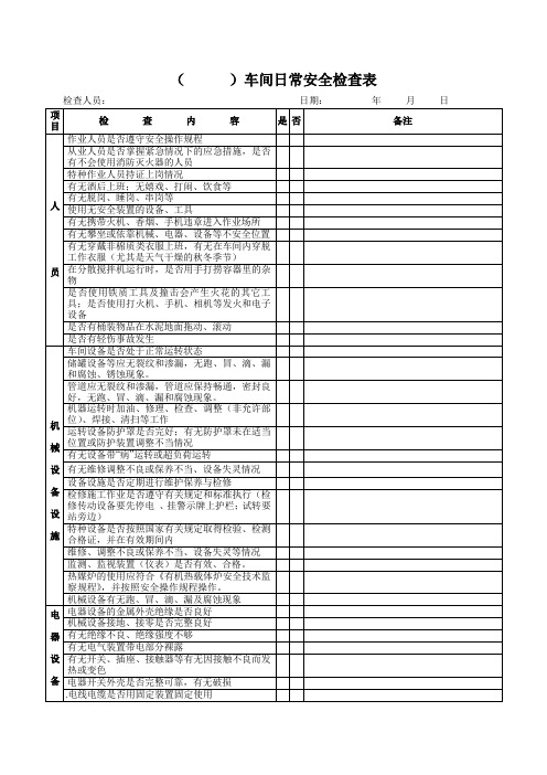 车间日常安全检查表(涂料行业)