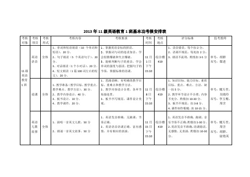 外语系基本功考核