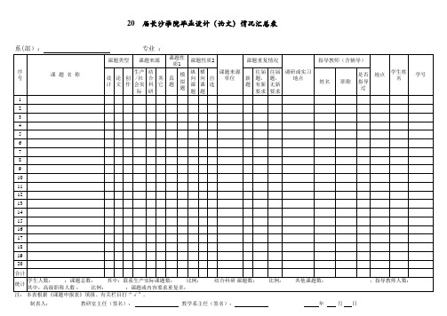 长沙学院毕业设计(论文)情况汇总表