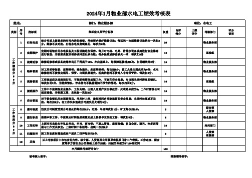 水电工绩效考核表