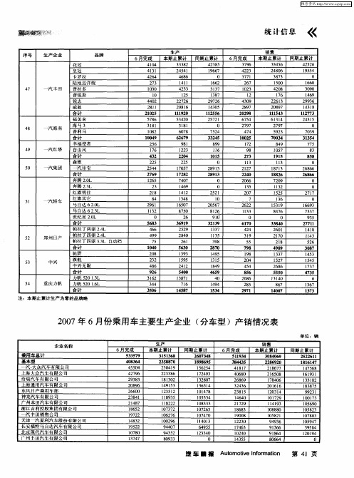 2007年6月份乘用车主要生产企业(分车型)产销情况表