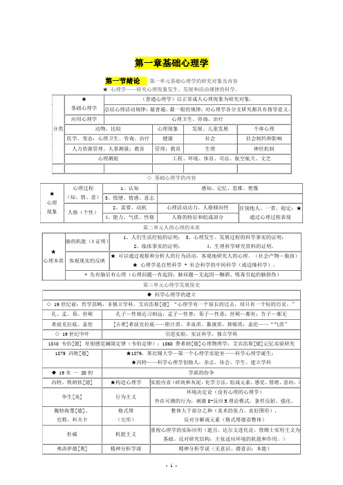 心理咨询师 三级 基础 各章重点