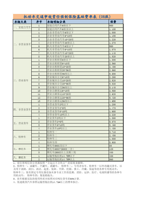 交强险费率表