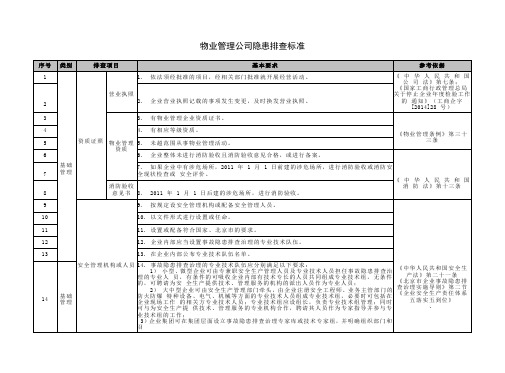 物业公司隐患排查标准