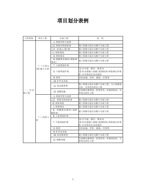 项目划分表例