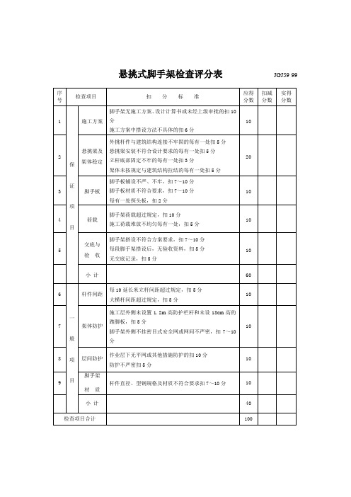 某公司悬挑式脚手架检查评分表(标准版)