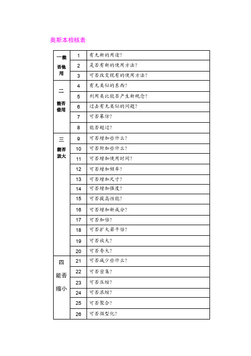 奥斯本检核表102