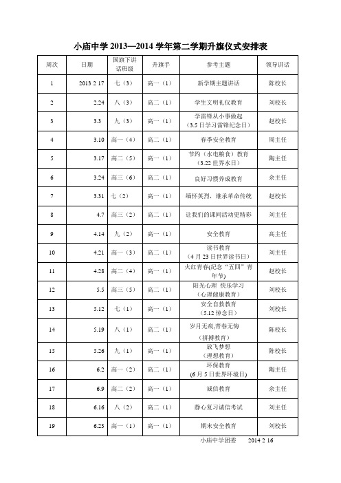 小庙中学2013—2014学年第二学期升旗仪式安排表