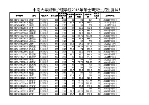 中南大学湘雅护理学院2015年硕士研究生招生复试结果公示