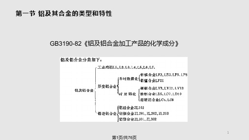 铝及其合金的焊接PPT课件