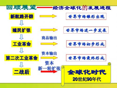 历史必修Ⅱ人教新课标第22课战后资本主义世界经济体系的形成课件(共20张)