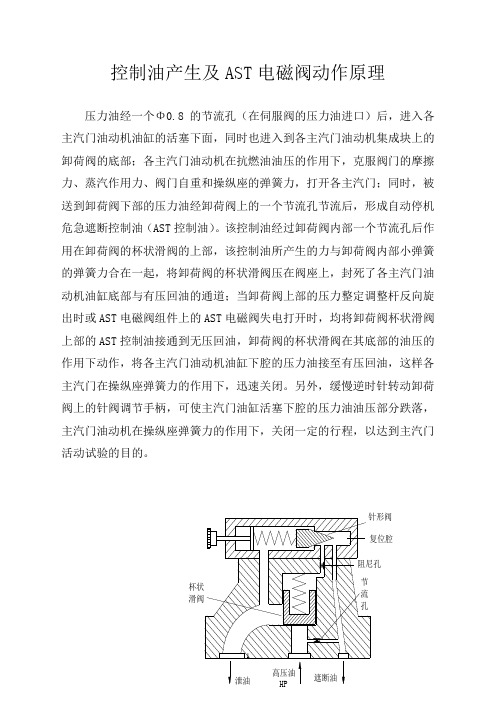 控制油产生及AST电磁阀动作原理