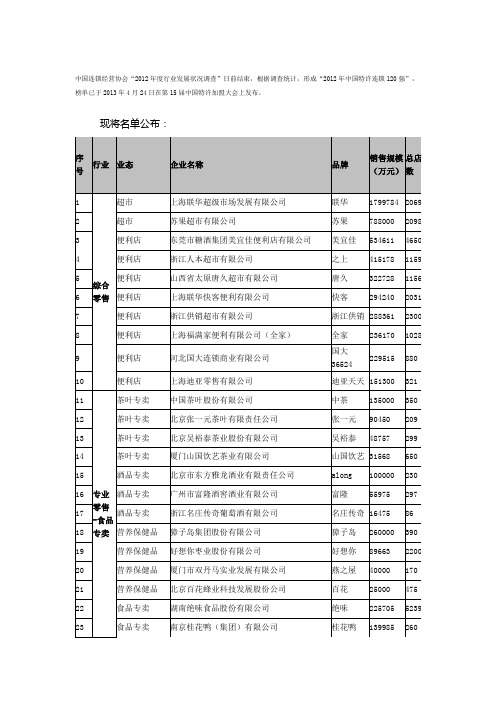 120强连锁