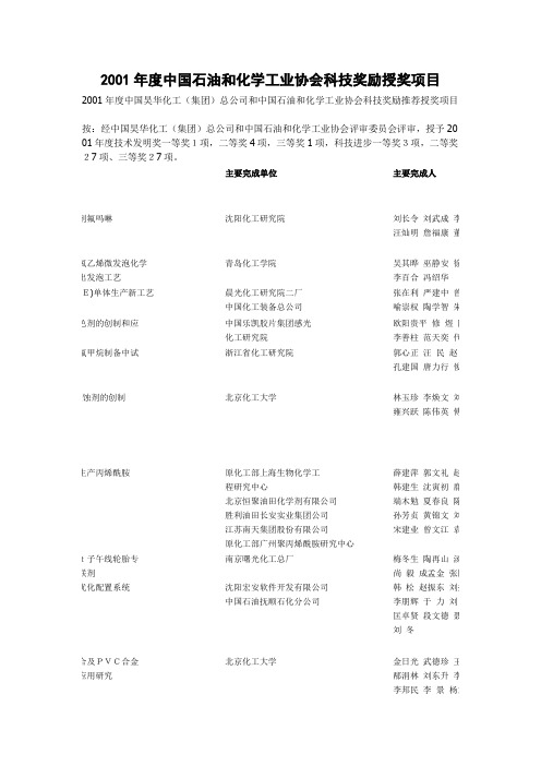 2001年中国石油和化学工业协会科技奖励授奖项目