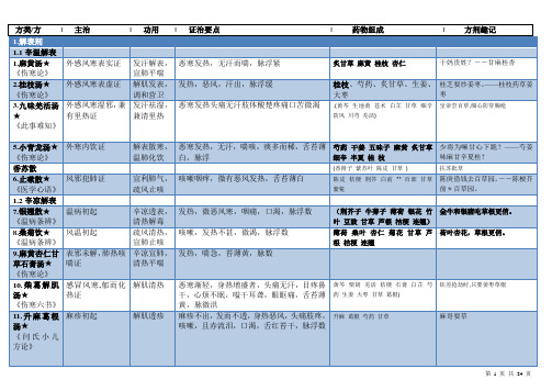 方剂学表格整理(打印版)