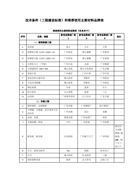 工程建设标准和推荐使用主要材料品牌表