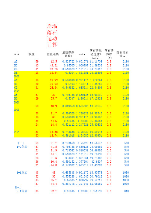 崩塌落石运动计算(西南交大)