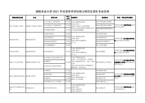 湖南农业大学2021年攻读硕士研究生招生专业目录