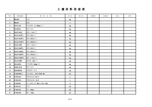 土建材料价差表