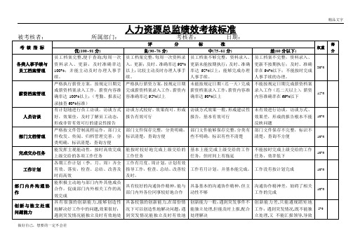 人力资源总监绩效考核标准(2018.6)